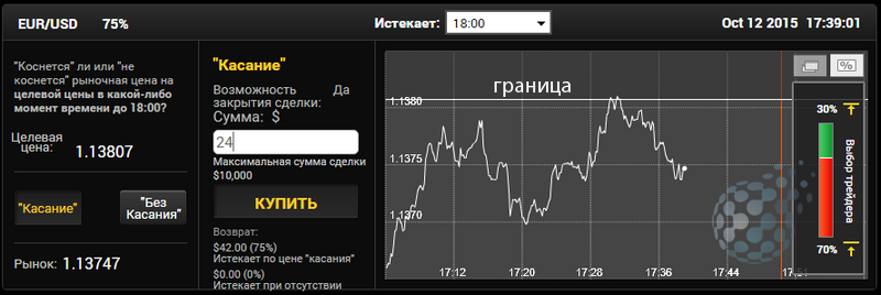Сделка по бинарному опциону Граница